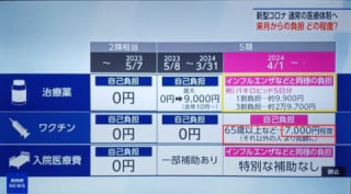 冬場に1回7000円で