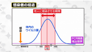 Cost village 八尾市