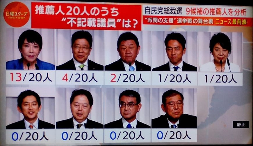 パー券裏金不記載議員らが推薦人、高市突出！