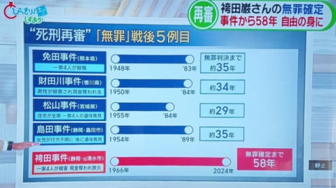 戦後最長58年