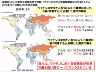 日本ワクチン忌避、世界一